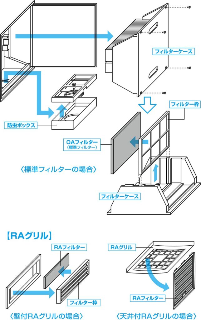 フロアセントラル換気システム A7型