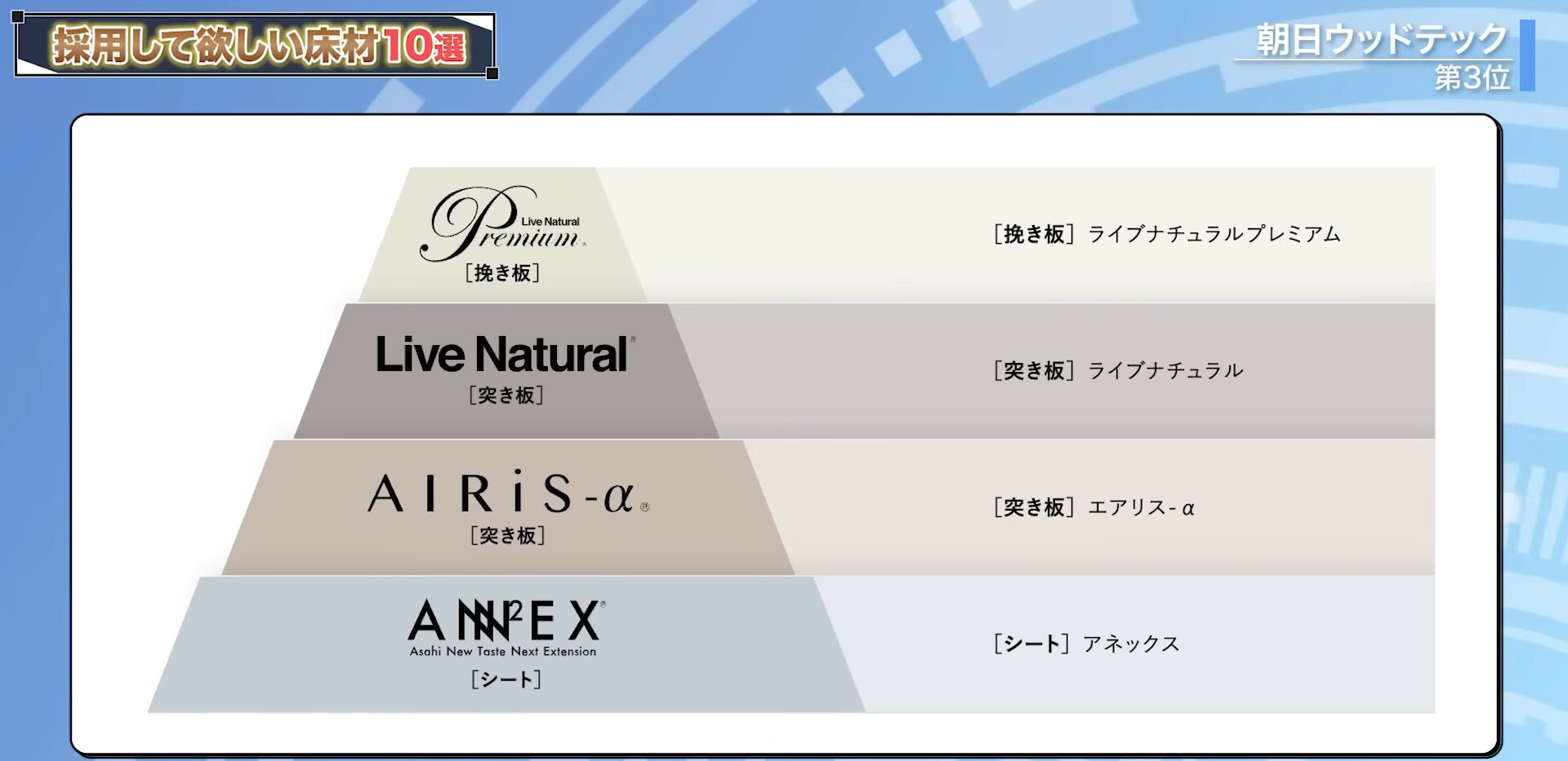 朝日ウッドテックの商品ラインナップ