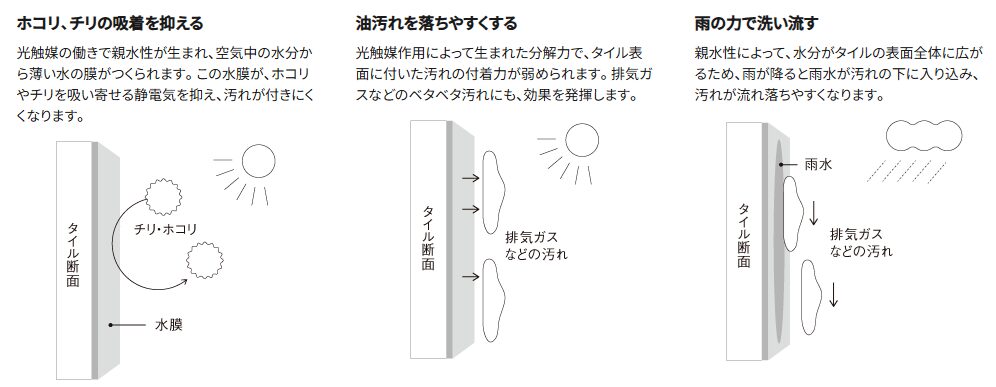 キラテックの仕組み
