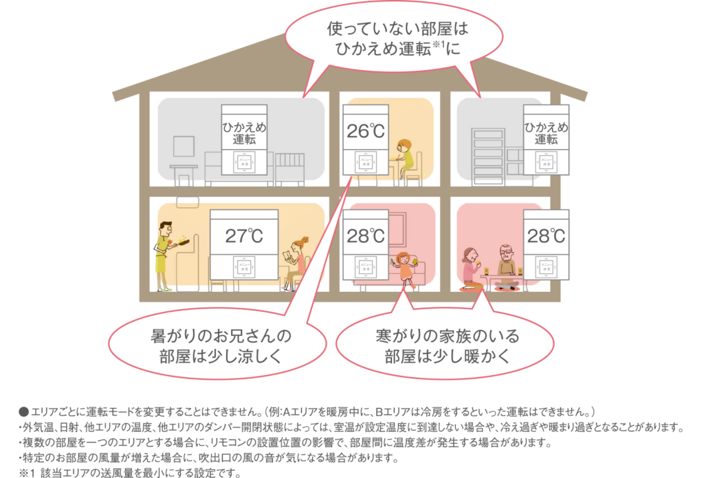 スマートブリーズ・エース