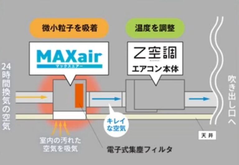 Z空調
