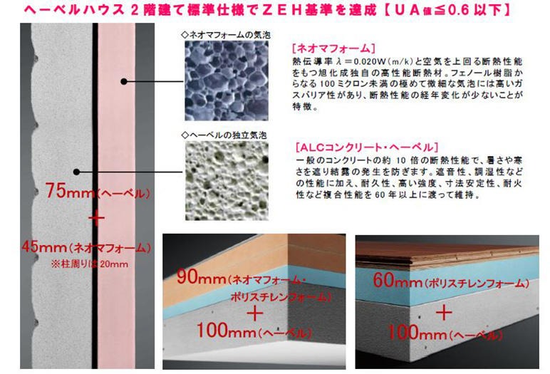 ヘーベルシェルタードダブル断熱構法