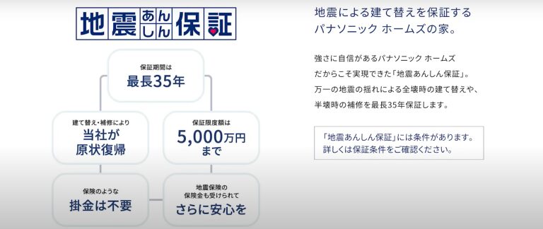 地震あんしん保証