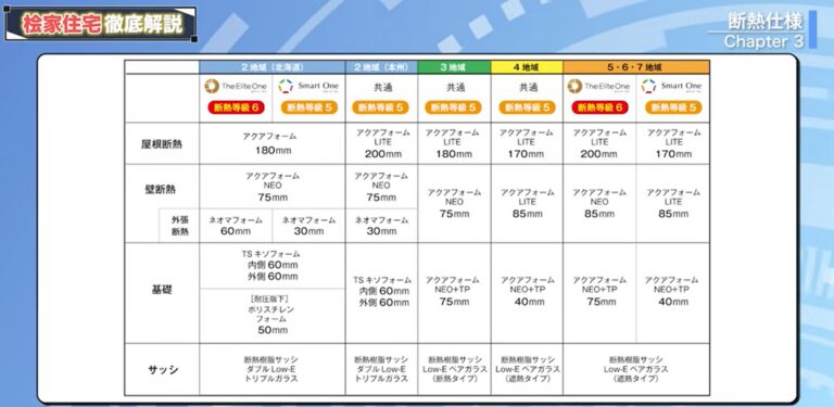 断熱仕様