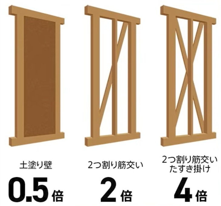 壁の構造躯体比較
