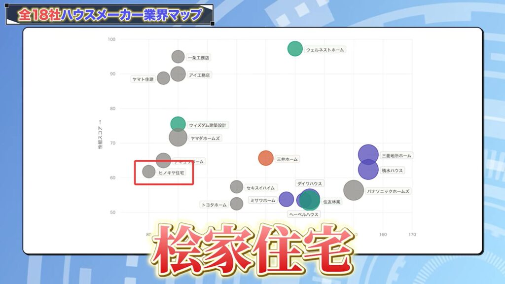 ハウスメーカー分布図で見る各社の特徴1：桧家住宅