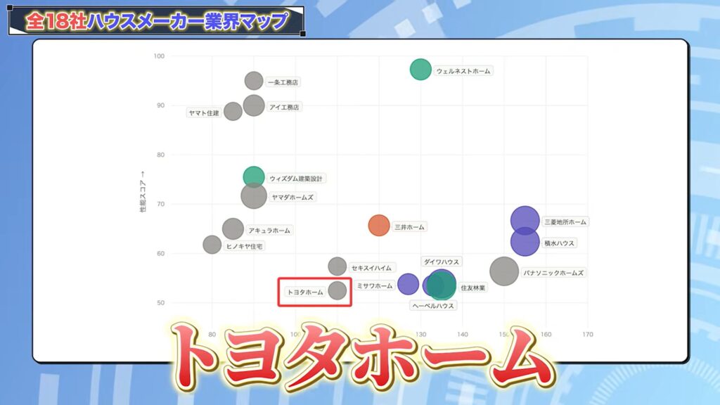 ハウスメーカー分布図で見る各社の特徴9：トヨタホーム