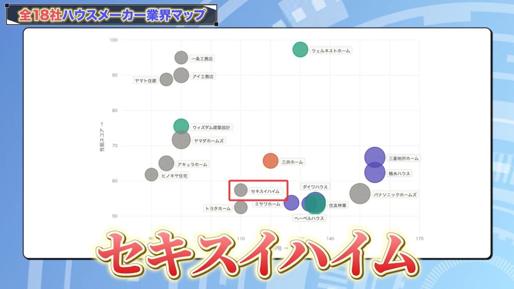ハウスメーカー分布図で見る各社の特徴10：セキスイハイム