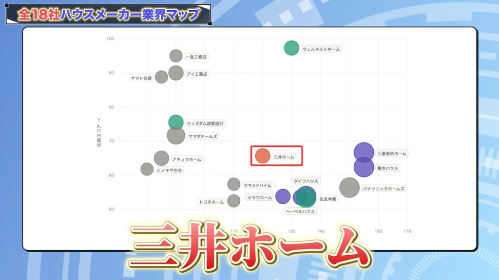 ハウスメーカー分布図で見る各社の特徴11：三井ホーム