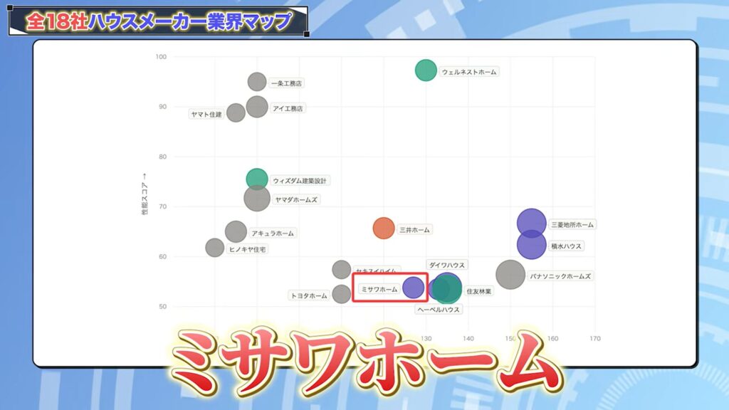 ハウスメーカー分布図で見る各社の特徴12：ミサワホーム