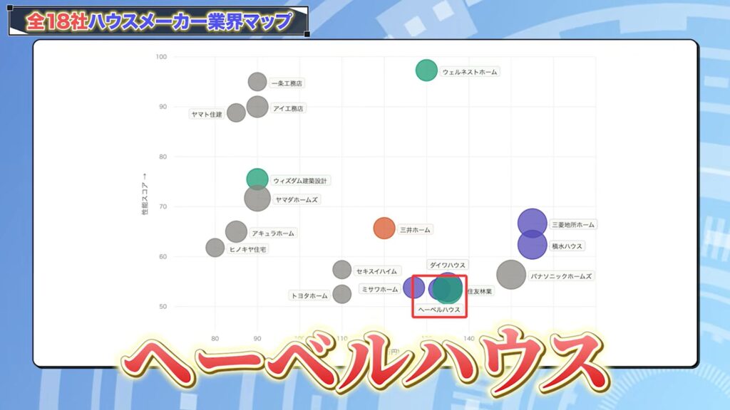 ハウスメーカー分布図で見る各社の特徴13：ヘーベルハウス