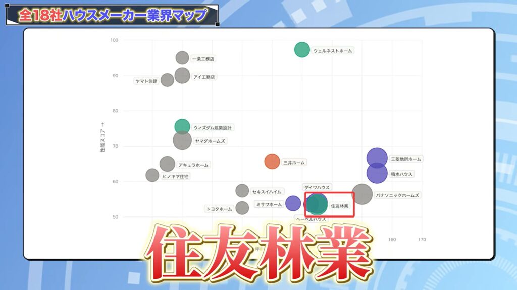 ハウスメーカー分布図で見る各社の特徴14：住友林業