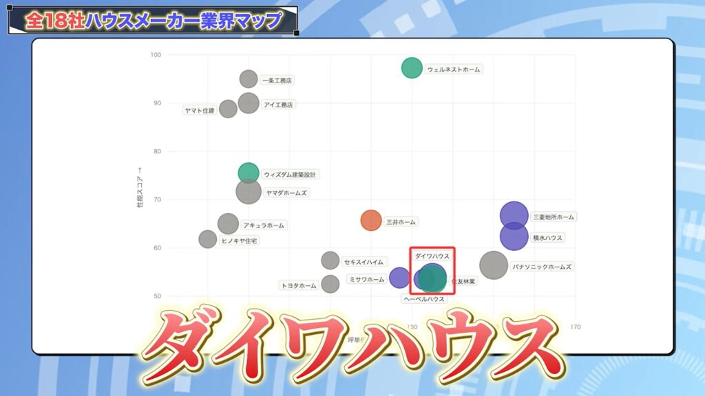 ハウスメーカー分布図で見る各社の特徴15：ダイワハウス