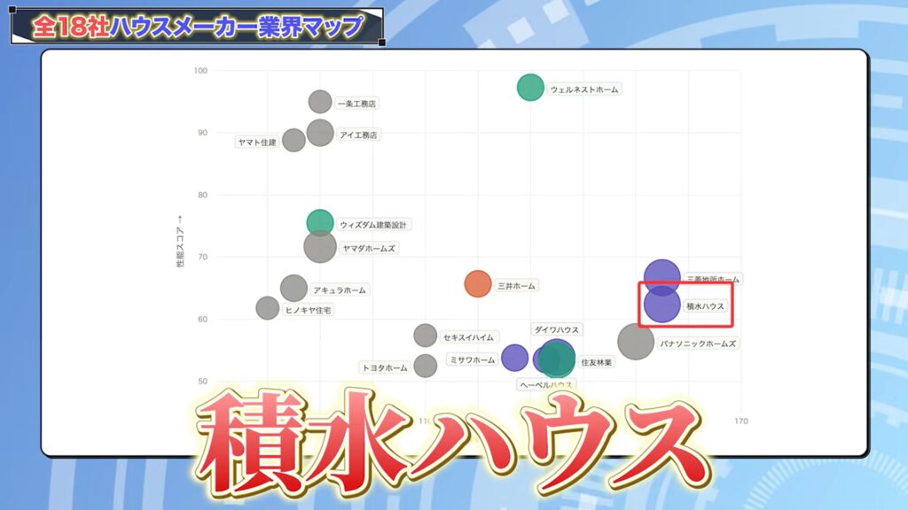 ハウスメーカー分布図で見る各社の特徴17：積水ハウス