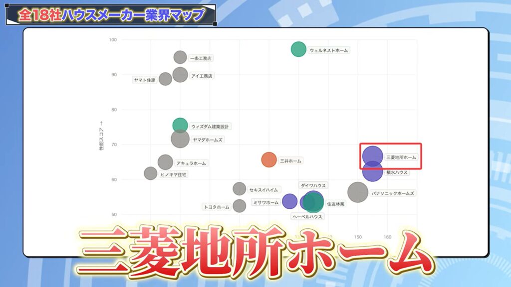 ハウスメーカー分布図で見る各社の特徴18：三菱地所ホーム
