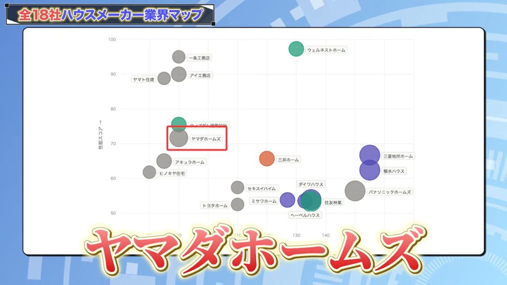ハウスメーカー分布図で見る各社の特徴3：ヤマダホームズ