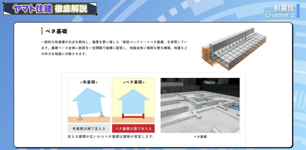 ベタ基礎
