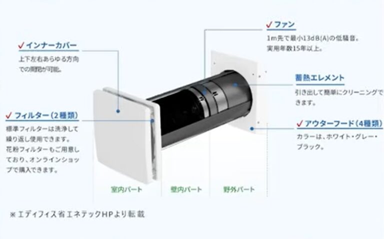 ヴェントサン