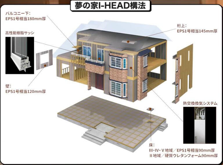 夢の家I-HEAD構法