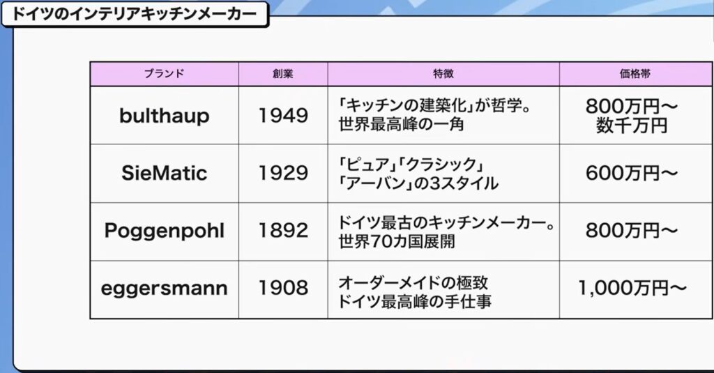 ドイツのインテリアキッチンメーカー一覧