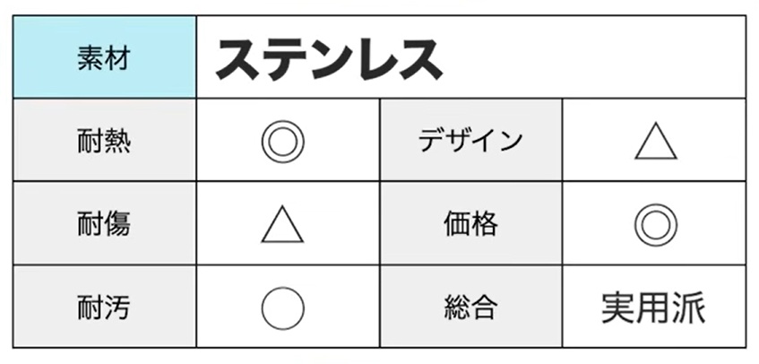ステンレスのメリットデメリット