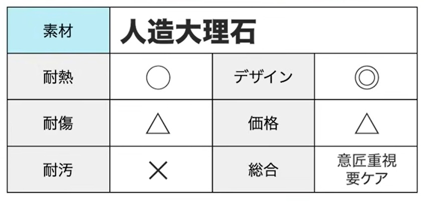 人造大理石のメリットデメリット