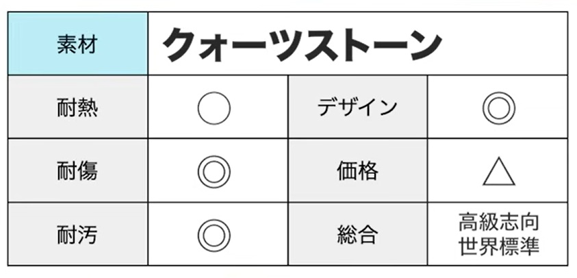 クォーツストーンのメリットデメリット