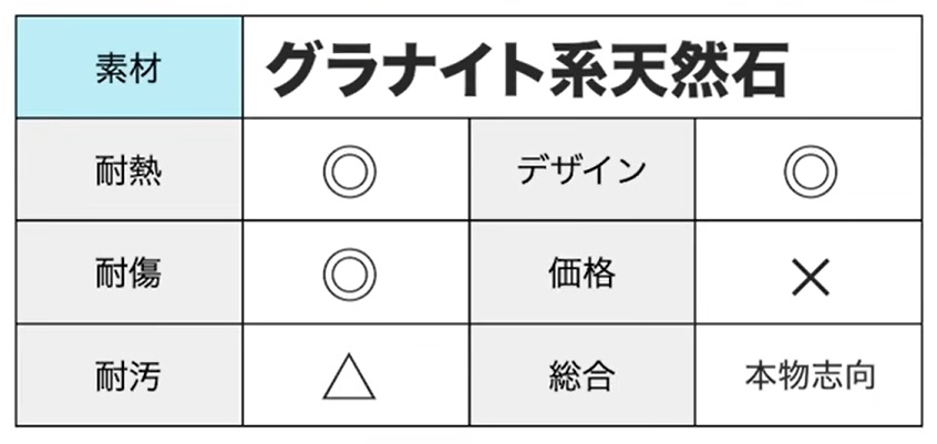グラナイト系天然石のメリットデメリット