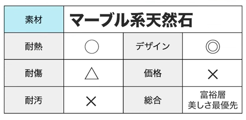 マーブル系天然石のメリットデメリット