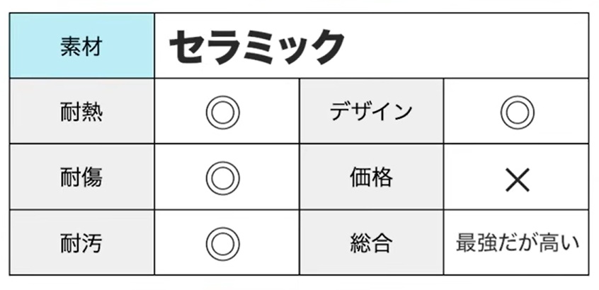 セラミックのメリットデメリット