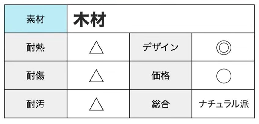 木材のメリットデメリット