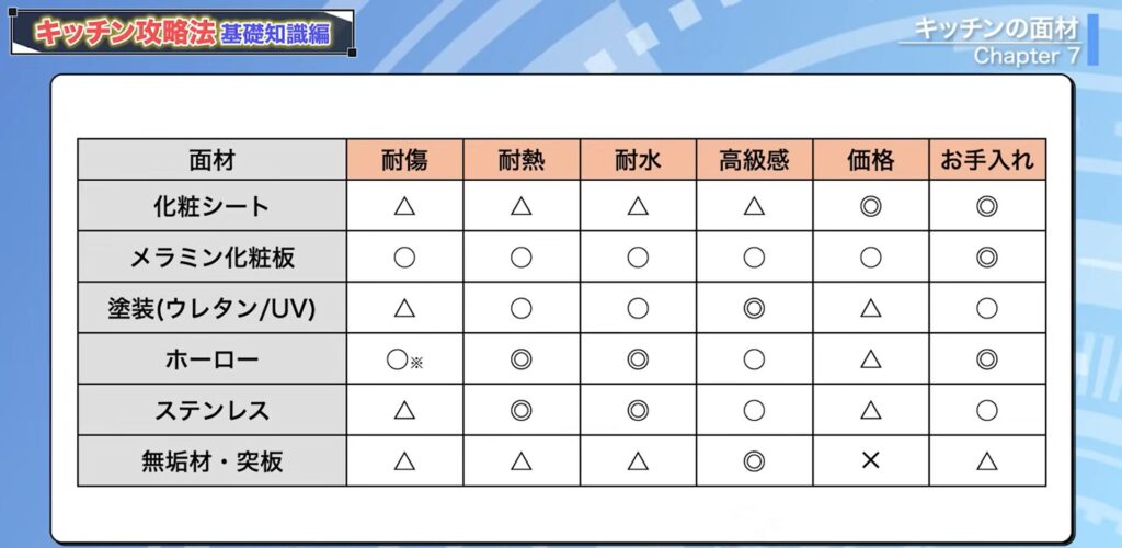 キッチンの面材の6種類一覧
