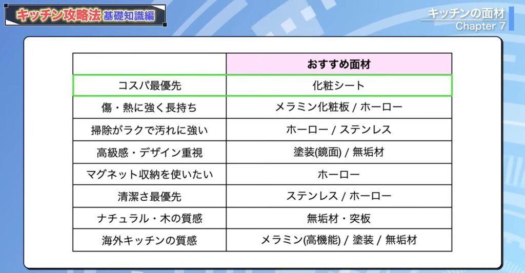 それぞれの素材でどのような人におすすめかまとめた表