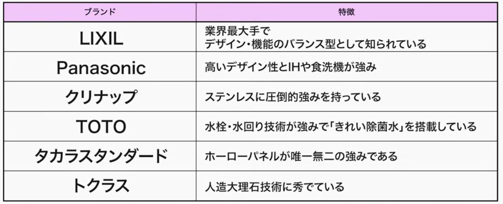 システムキッチンメーカーのブランドと特徴一覧