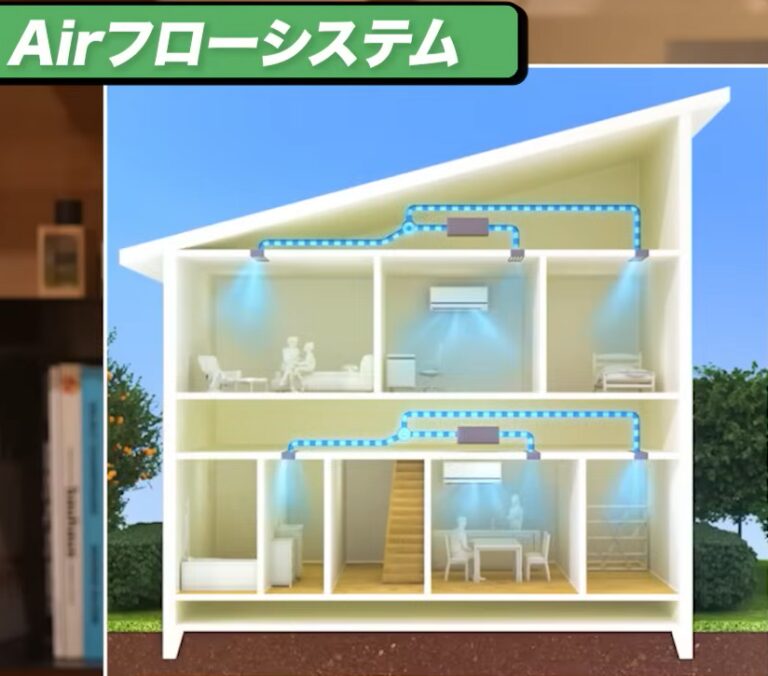Airフローシステム