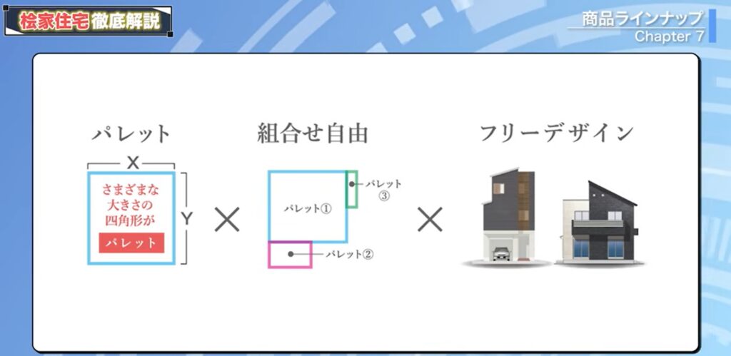 パレット方式
