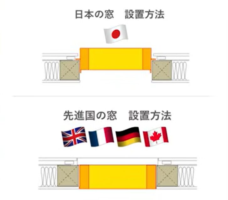 壁にはめ込むような形で窓を取り付ける