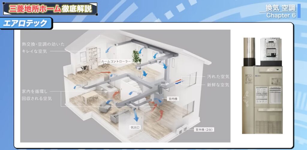 全館空調エアロテック