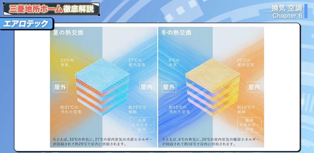 エアロテックの概要