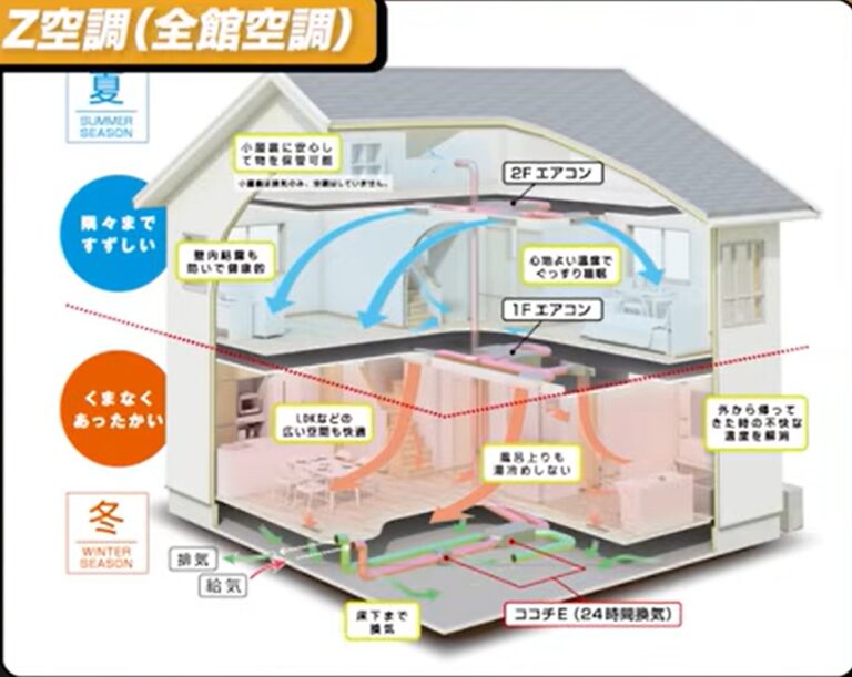 Z空調