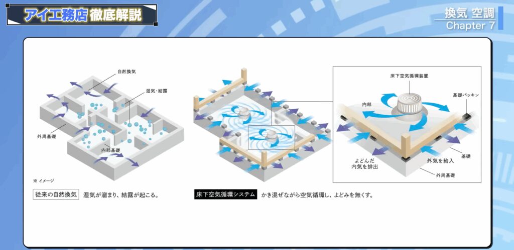 床下の基礎内部の換気扇

