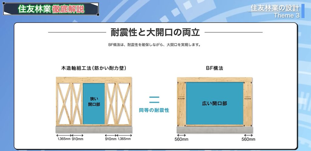 BF構法