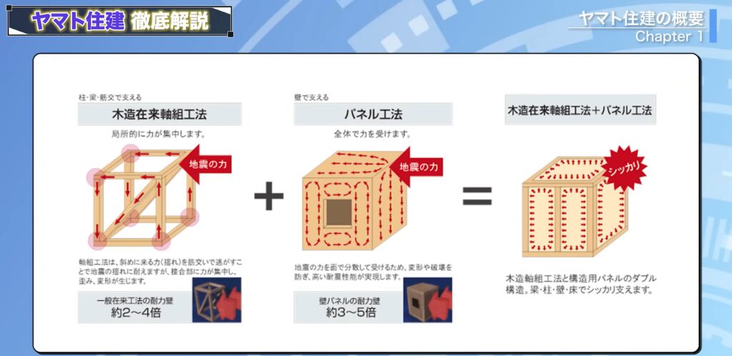 断熱材と合板を貼り付けたパネル