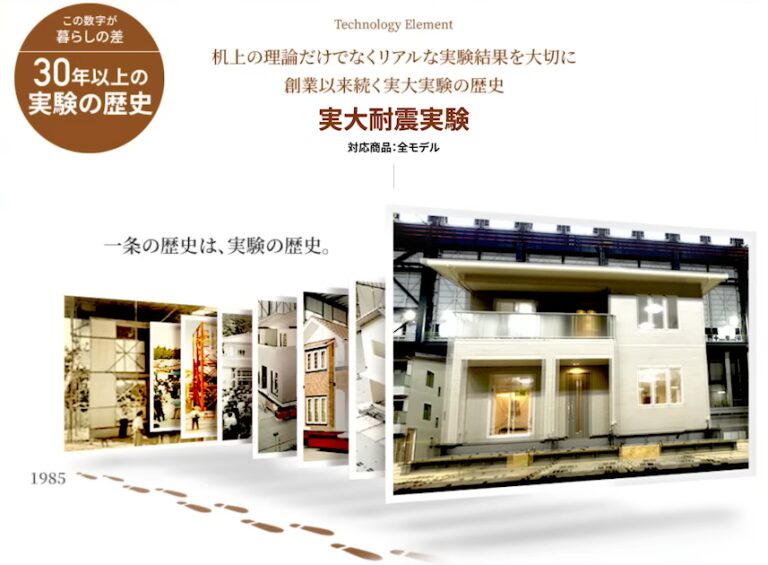 許容応力計算