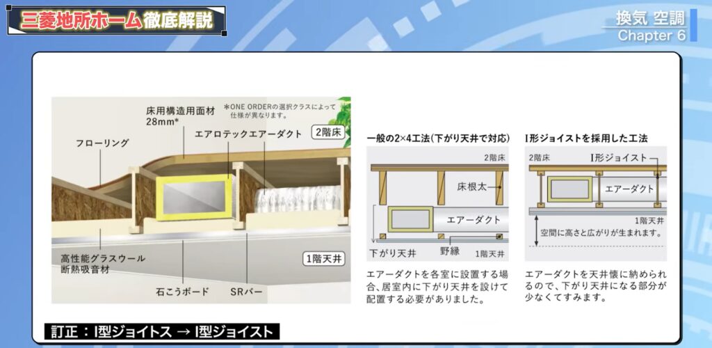 I型ジョイスト