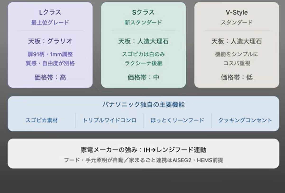 パナソニックの特徴
