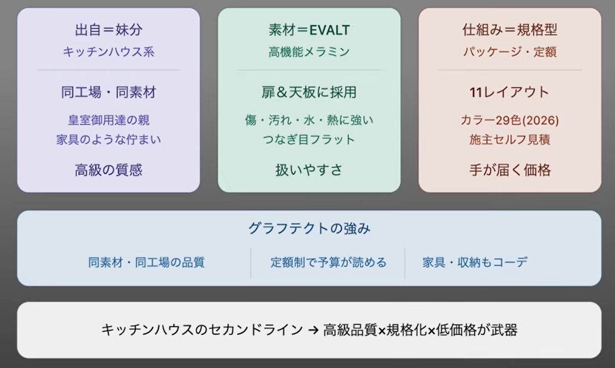 グラフテクトの特徴