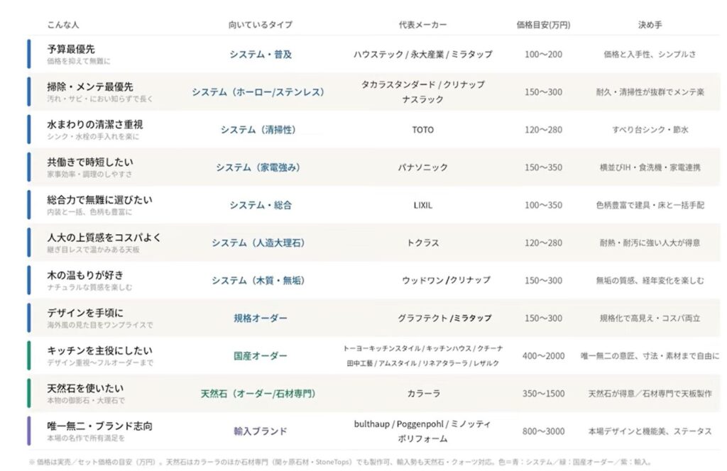 対応別早見表