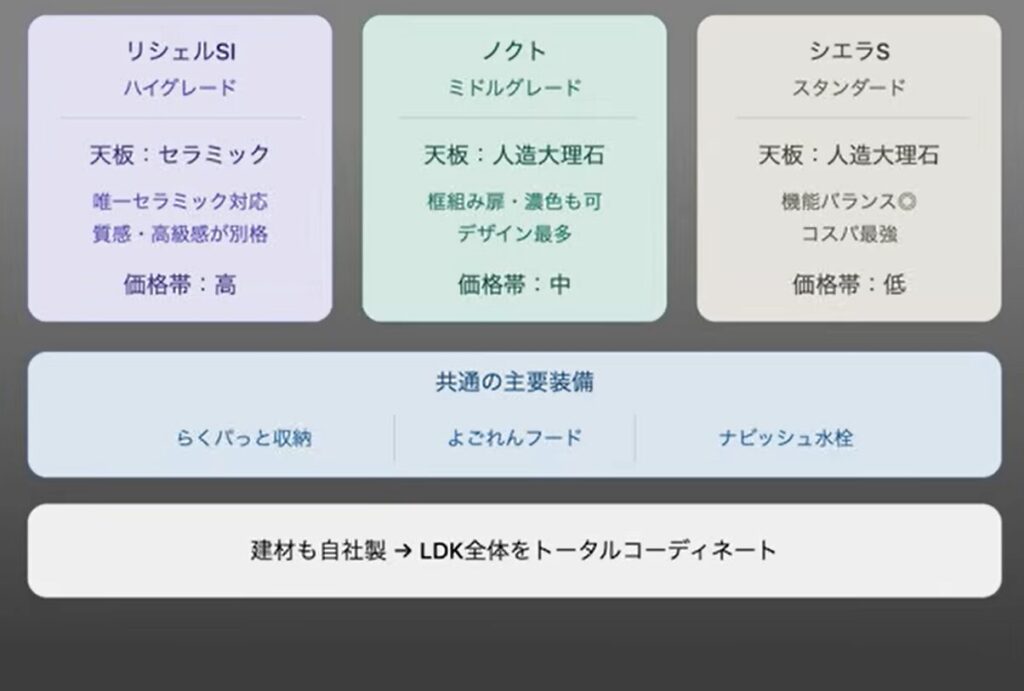 LIXILの特徴