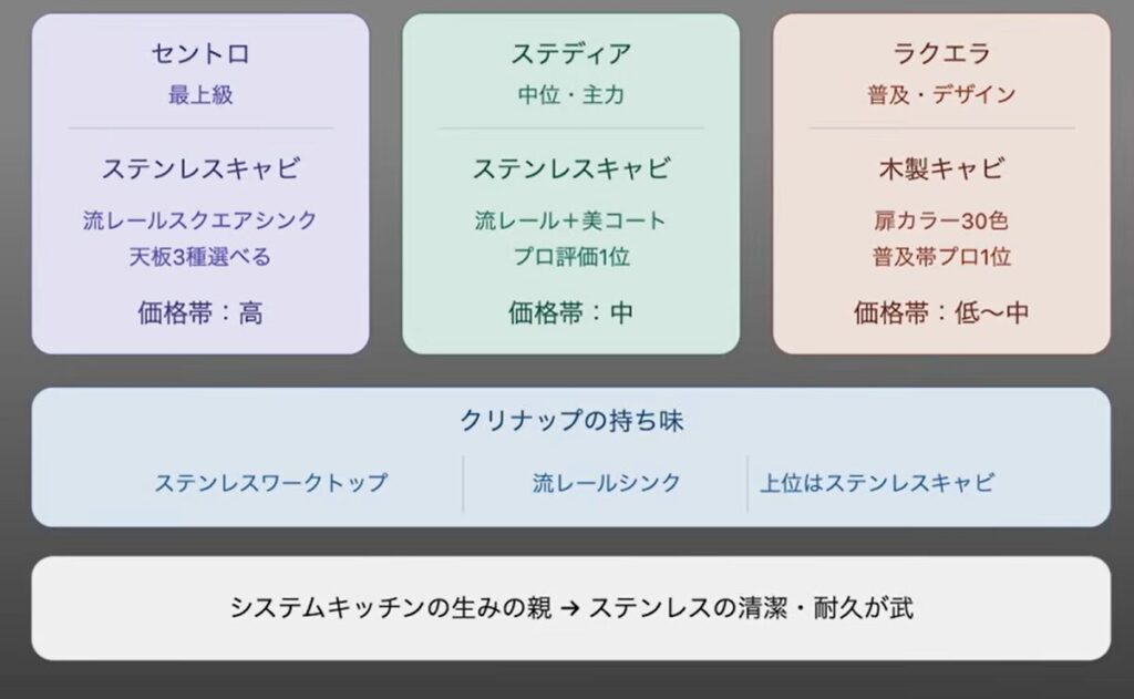 クリナップの特徴